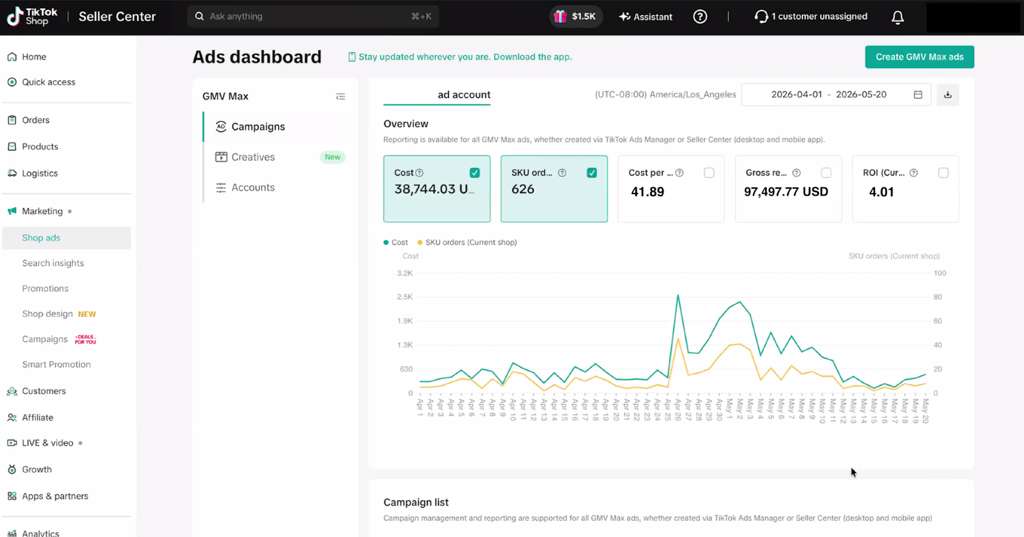 TikTok Ads — GMV Max dashboard