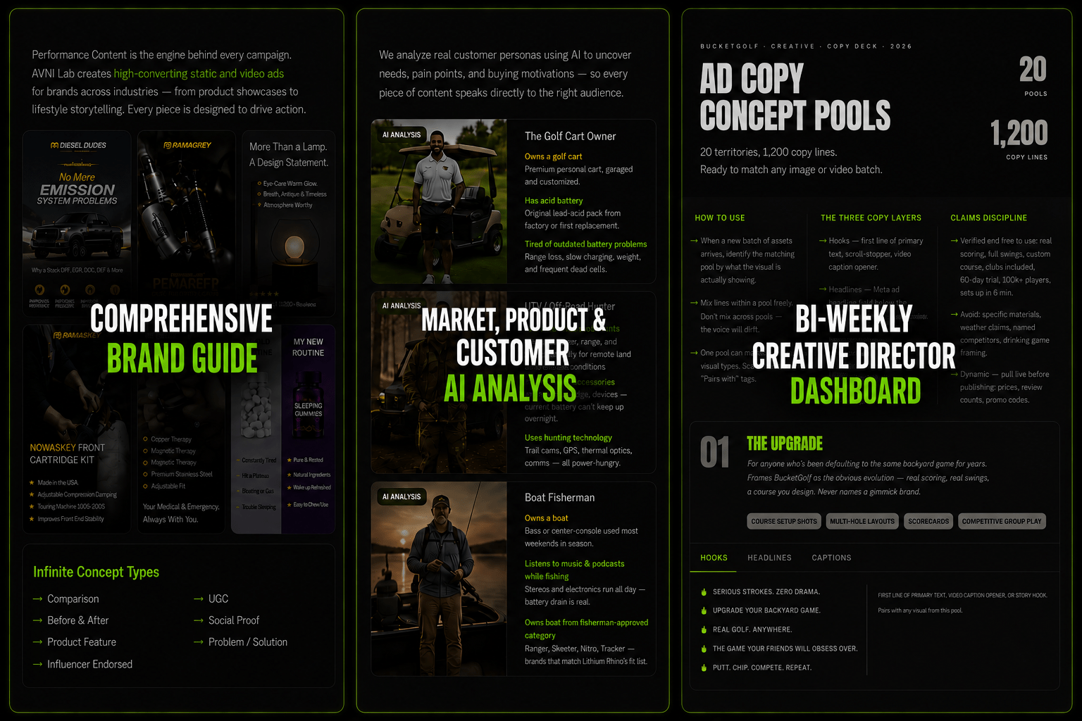 Branding and messaging — creator content, customer AI analysis, and monthly brand brief