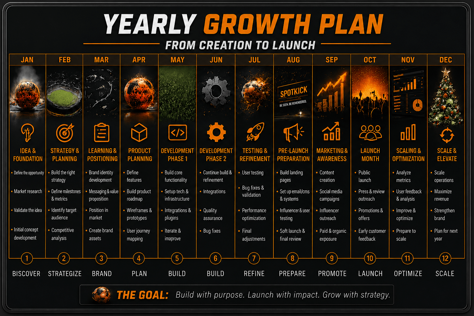 Yearly growth plan roadmap